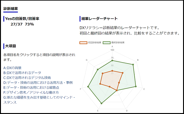 診断結果v2