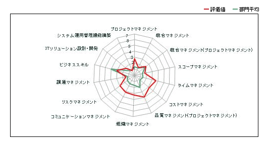 診断結果画像イメージ