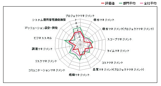 診断結果画像イメージ