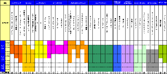 職種・専門分野対応一覧