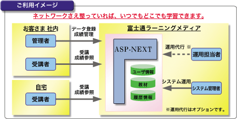 ご利用イメージ