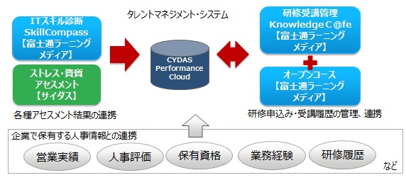 サービス概要