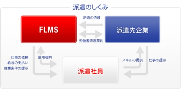 Dispatch_Structure