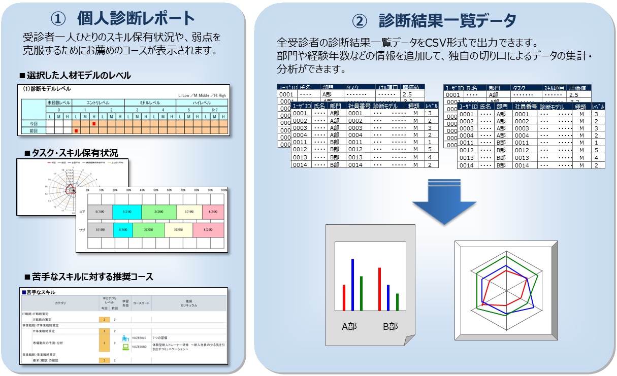 診断画面イメージ