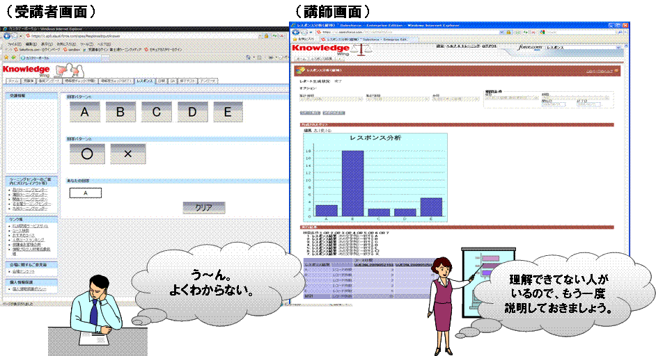 講師から受講者へ質問をした際の画面例