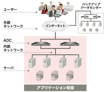 A10 Thunderシリーズ : 富士通ネットワークソリューションズ