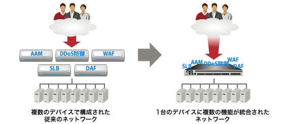 A10 Thunderシリーズ : 富士通ネットワークソリューションズ