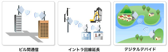 ビル間通信 ・イントラ回線延長 ・デジタルデバイド説明図