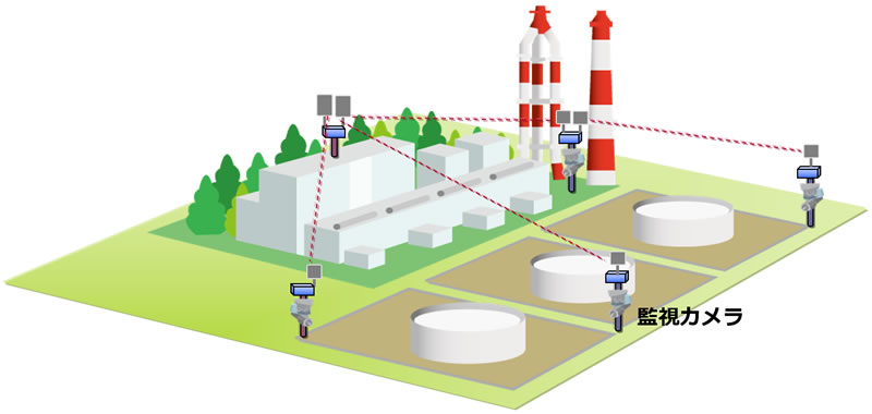 工場内カメラ監視のイメージ