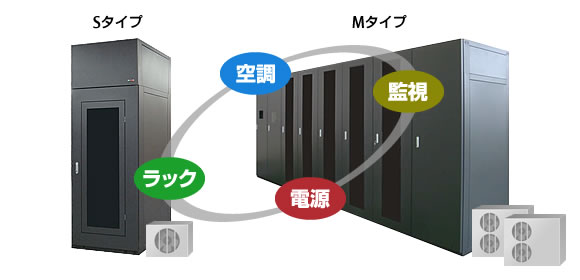 ファシリティキューブ