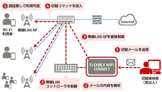 概要図