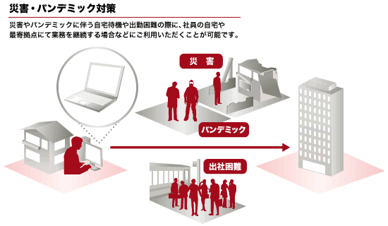 災害・パンデミック対策イメージ図