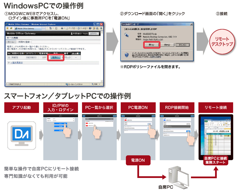 モバらくだ Desktop Access WindowsPC／スマートフォン／タブレットPCでの操作例