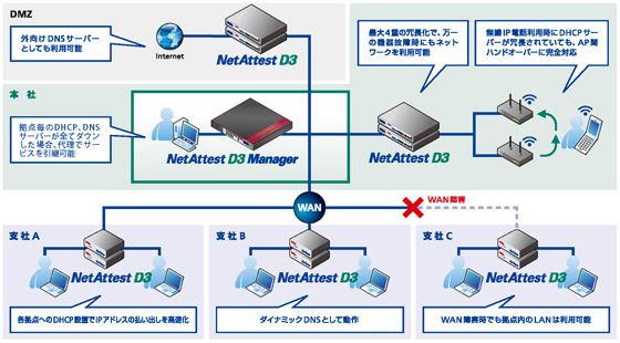 システムイメージ