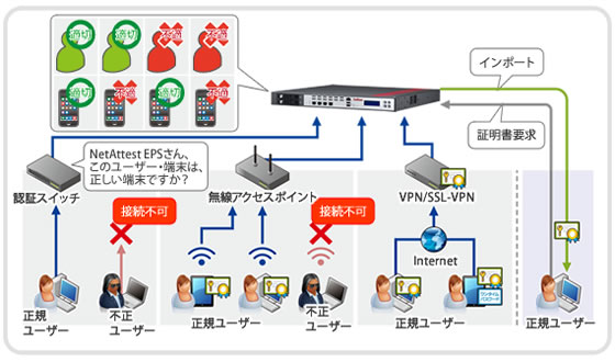 システムイメージ