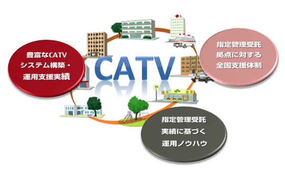 CATV指定管理フルアウトソーシングのイメージ