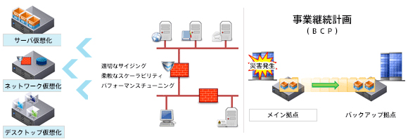 プラットフォームソリューションのイメージ図