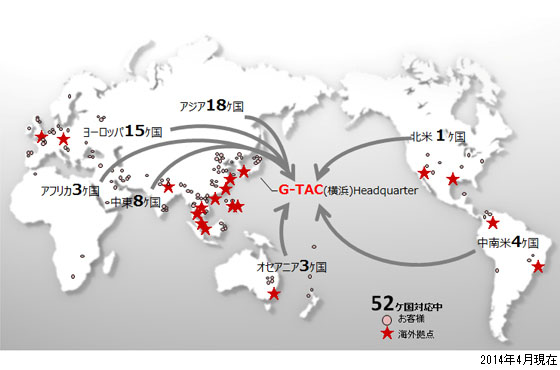 グローバルサポート体制の図