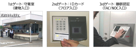 1stゲート：守衛室のイメージ写真、2ndゲート：IDカードのイメージ写真、3rdゲート：静脈認証のイメージ写真