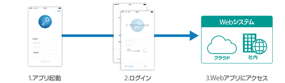 Soliton SecureBrowser / Soliton SecureGateway : 富士通ネットワーク