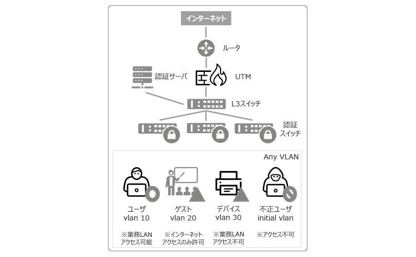 スイッチネットワークのイメージ図