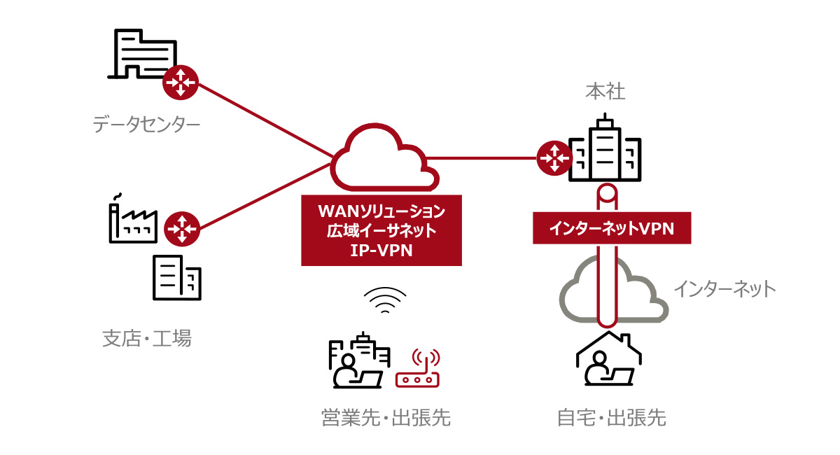 WANソリューションのイメージ図