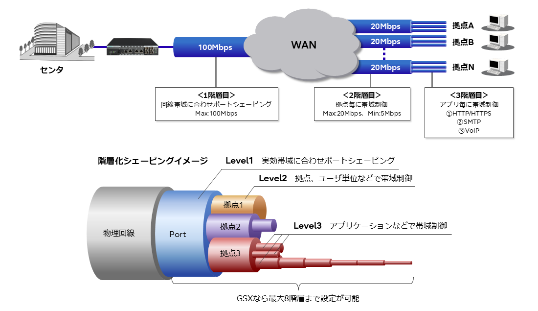 PureFlow 基本運用イメージ