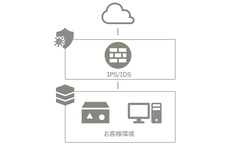 IDS／IPSのイメージ図
