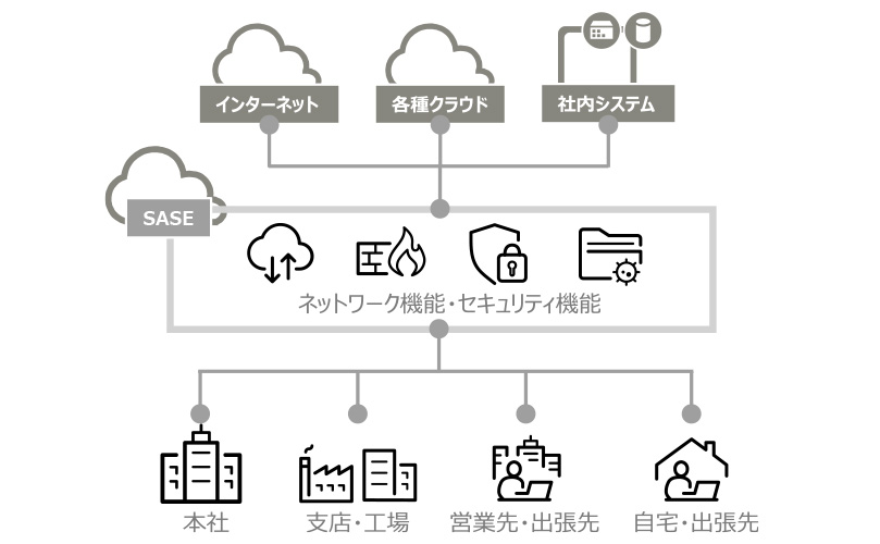 SASEのイメージ図