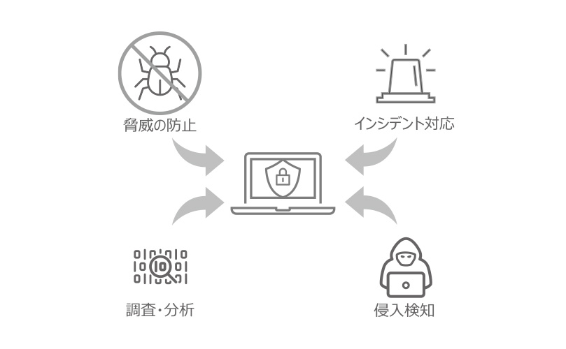 EDRのイメージ図