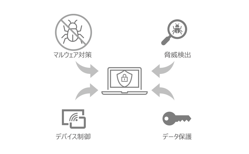 EPPのイメージ図
