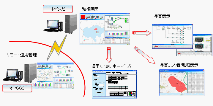 実際の運用イメージ