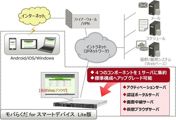 モバらくだ for スマートデバイス Lite版