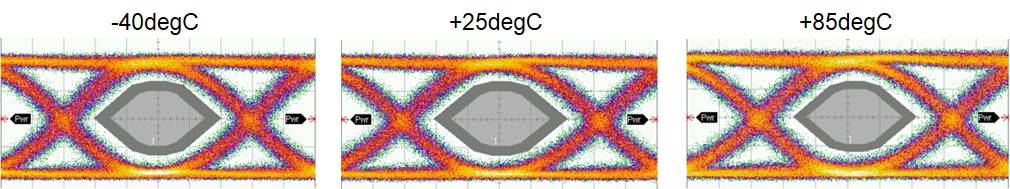 Tx Output Waveform