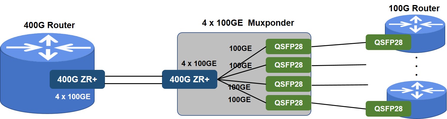 Fujitsu Optical Compornent Limited