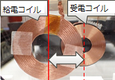 検証結果例