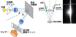 試験前後での各種光学測定