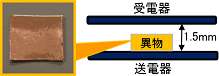 金属異物:銅テープ