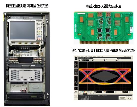性能耐性を「見える化・定量化」