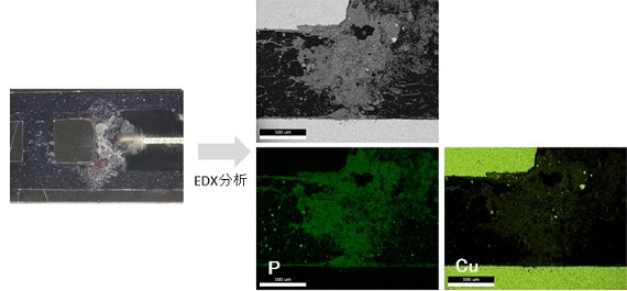 EDXによる成分分析