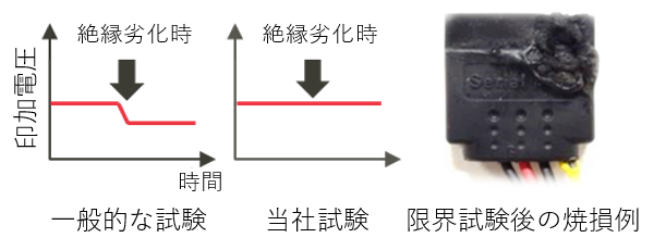 限界試験