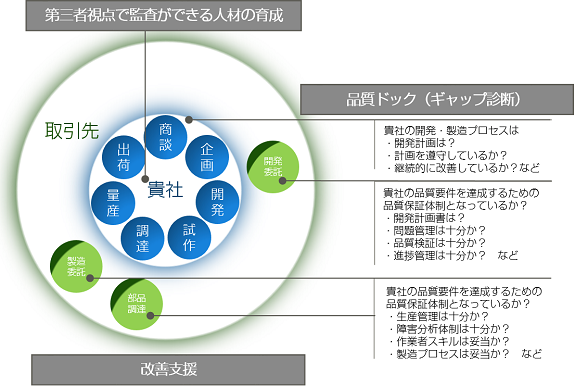 支援範囲イメージ