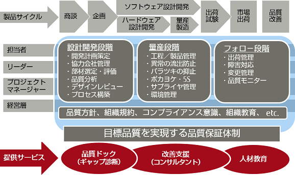 活用／運営イメージ