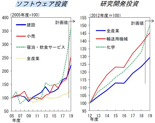 年の経済見通し 混迷する世界と日本 富士通総研