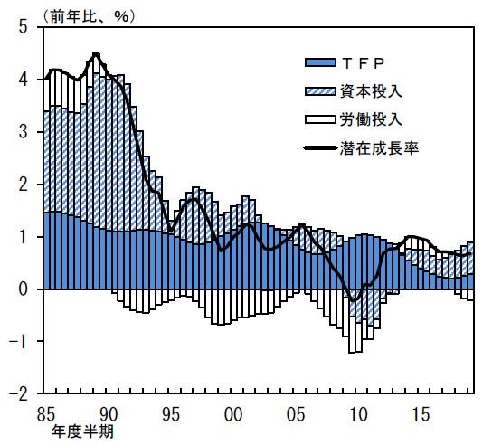 2020年の経済見通し 混迷する世界と日本 富士通総研