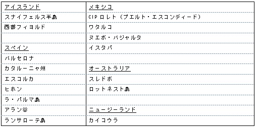 図表1：サステイナブル・ツーリズム国際認証を取得した地域の例