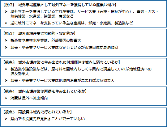 【図3】鳥取県における地域経済分析結果（5つの視点からの実態把握まとめ）