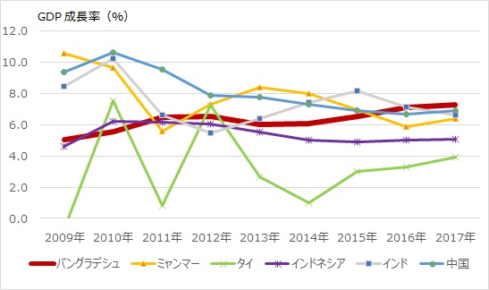 ほくよう調査レポート