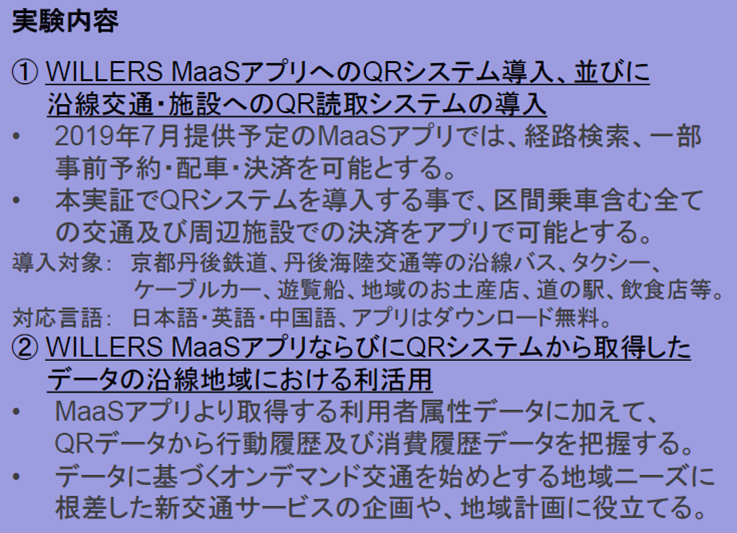 図表3  「京丹後鉄道沿線地域での地方郊外型WILLERS MaaS事業におけるQRシステム導入実証」事業の内容