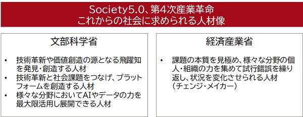 【図1】これからの社会に求められる人材像（文部科学省・経済産業省）